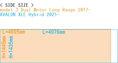 #model 3 Dual Motor Long Range 2017- + AVALON XLE Hybrid 2021-